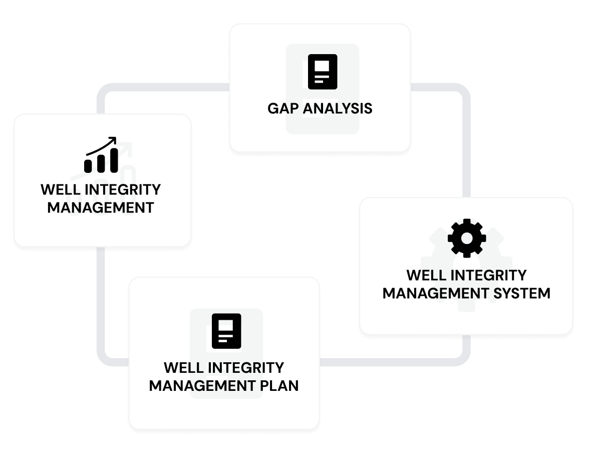 Well Integrity MANAGEMENT Support image